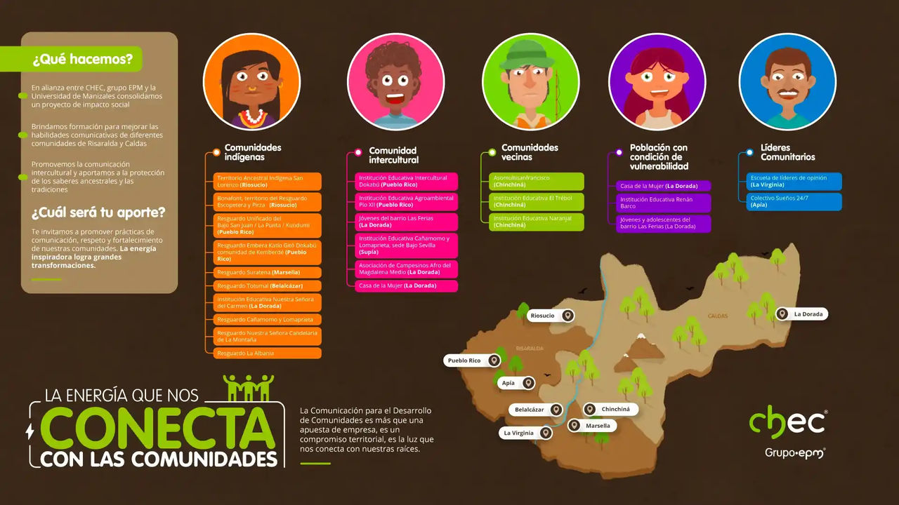 Infografía 4