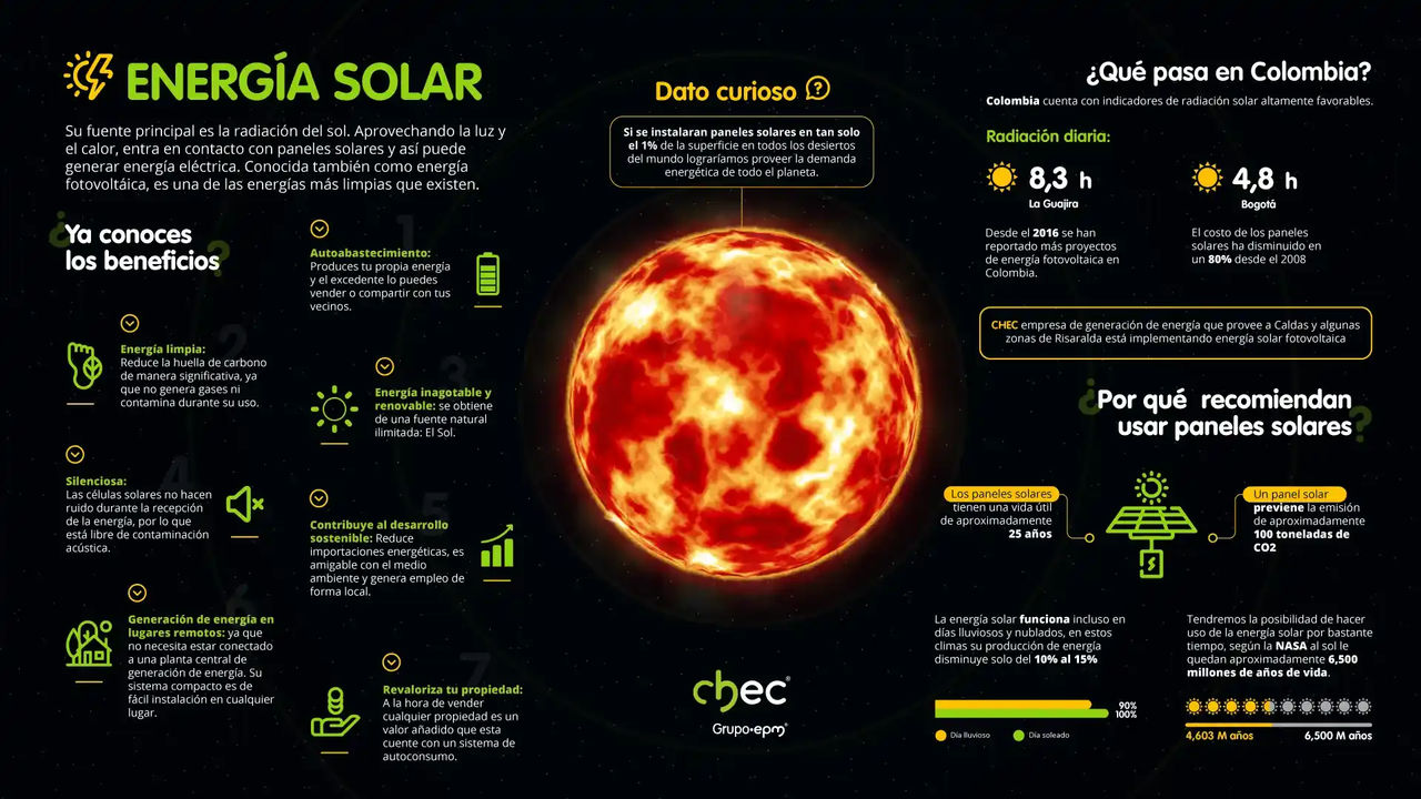 Infografía 2